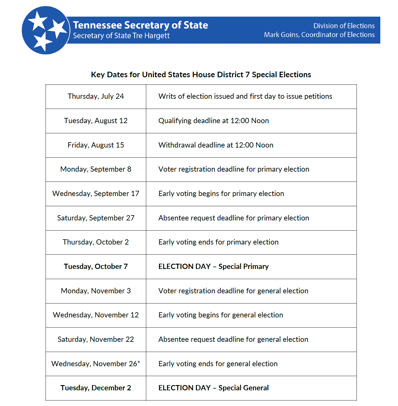 Friday Recap for July 25th, 2025